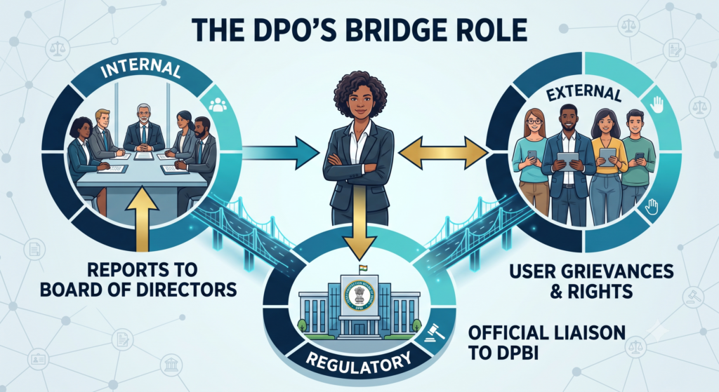 DPO's bridge role