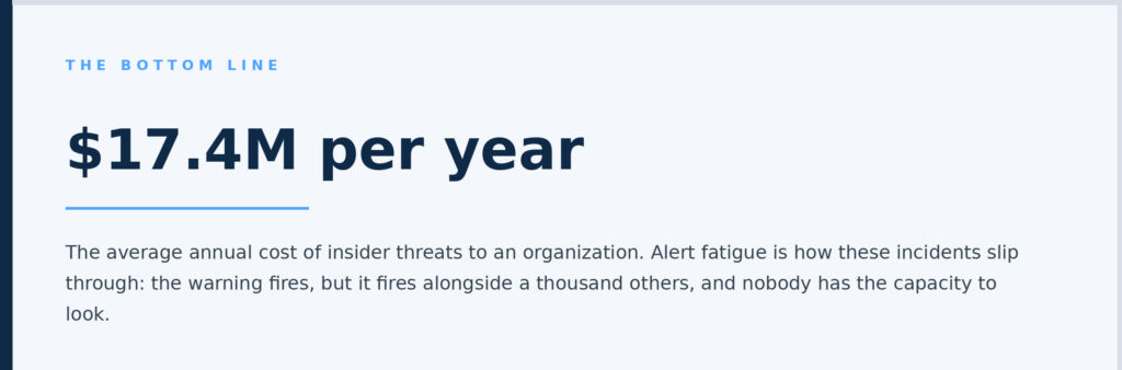 SOC bottom line for alert fatigue financial damages