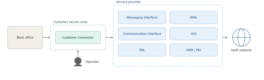 architecture a4 diagram